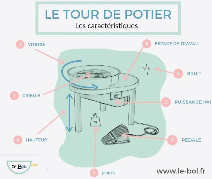 tour-de-potier-éléctrique
